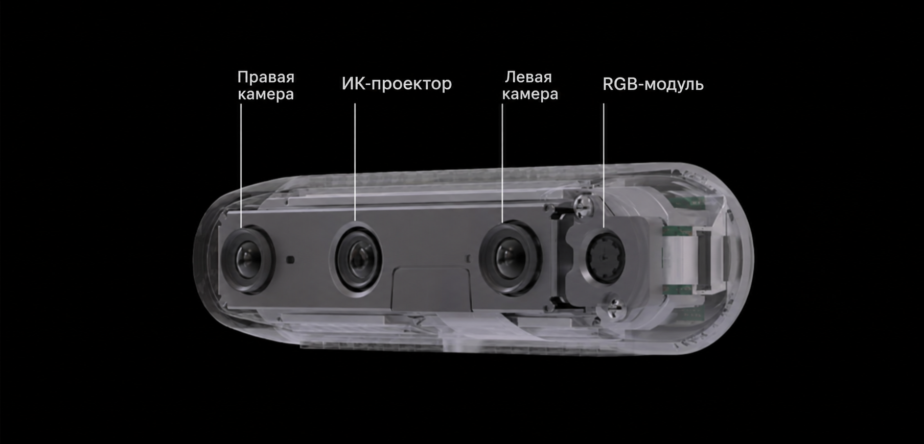Глубинная камера и визуальное восприятие