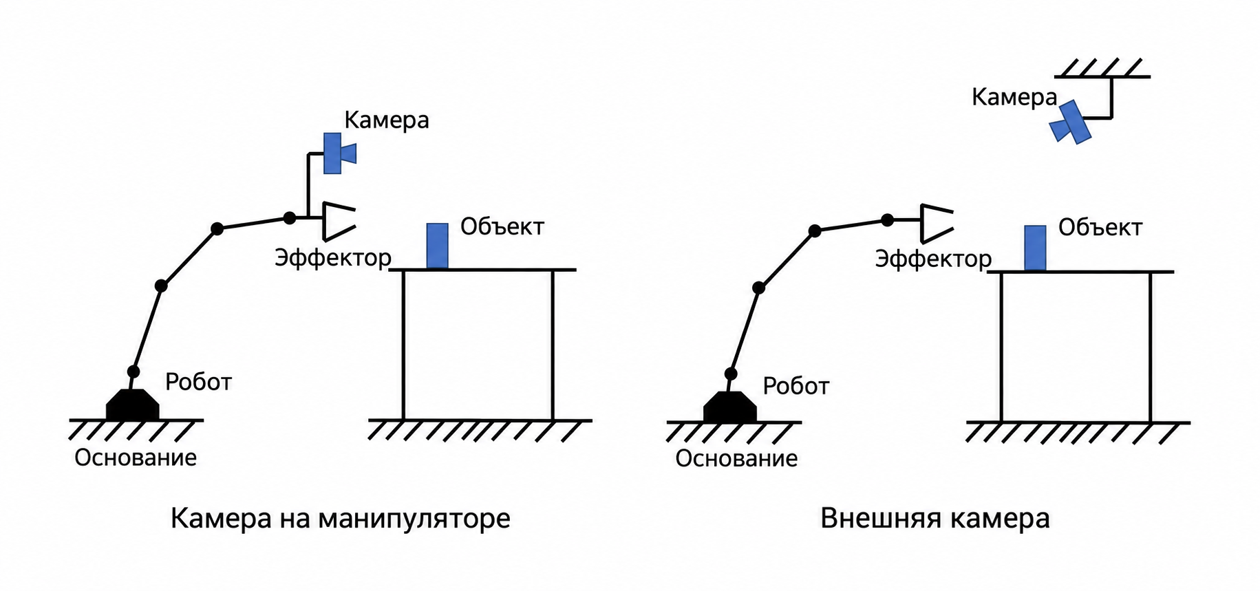 Иллюстрация к калибровке