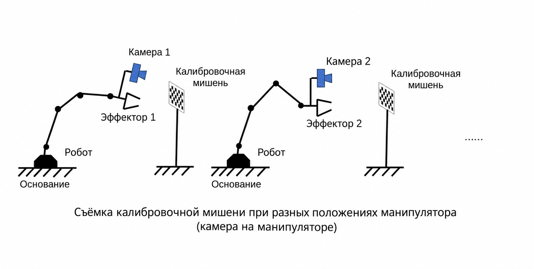 Схема «глаз в руке»