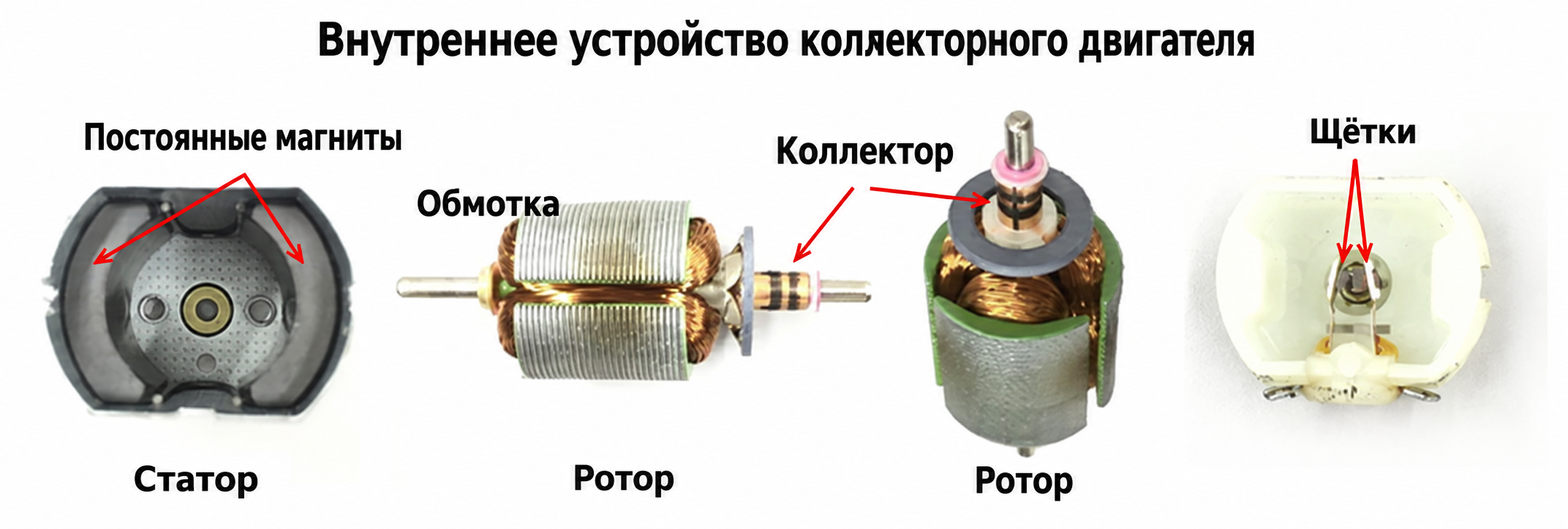 Конструкция коллекторного двигателя