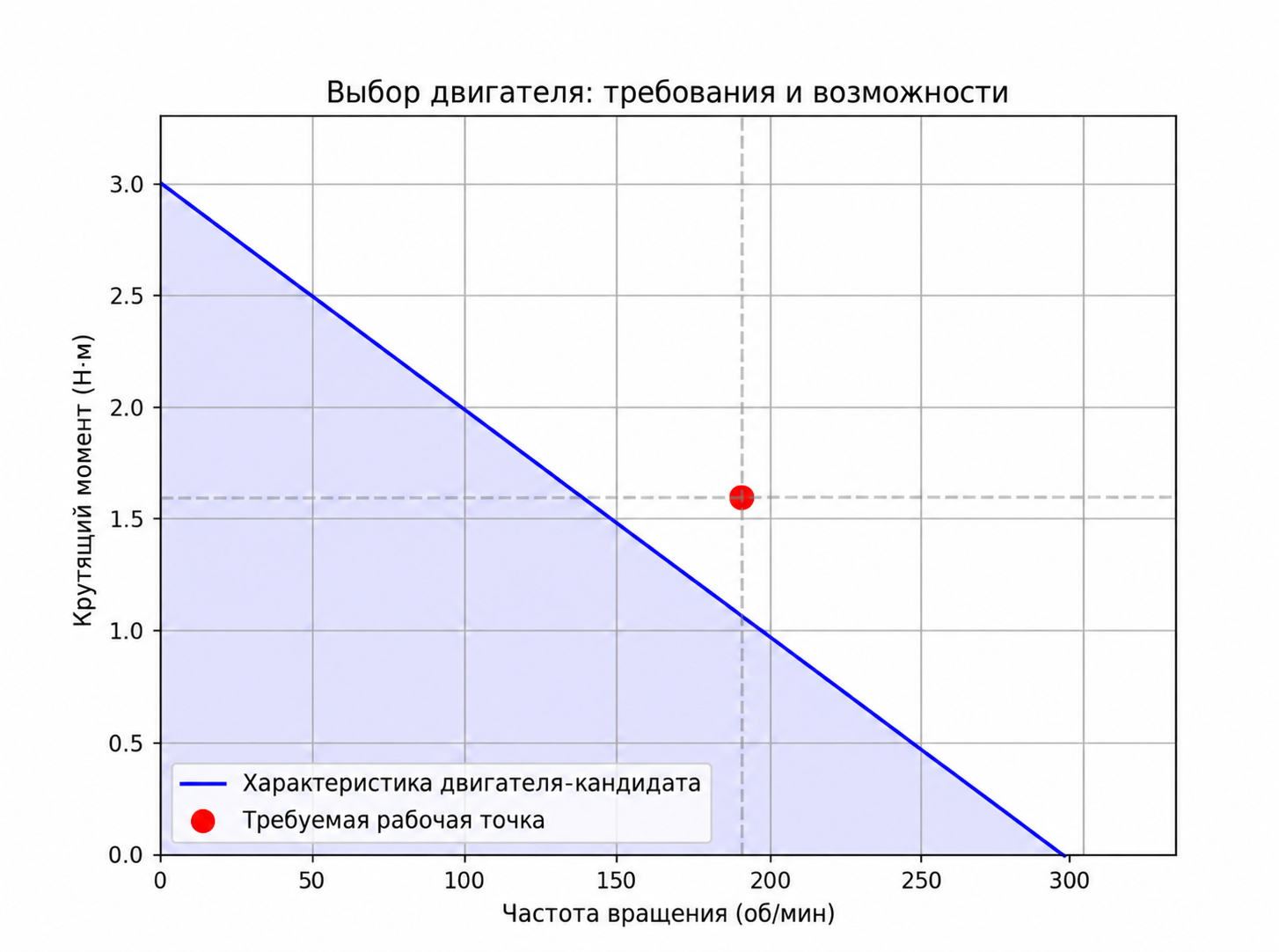 Результат расчёта