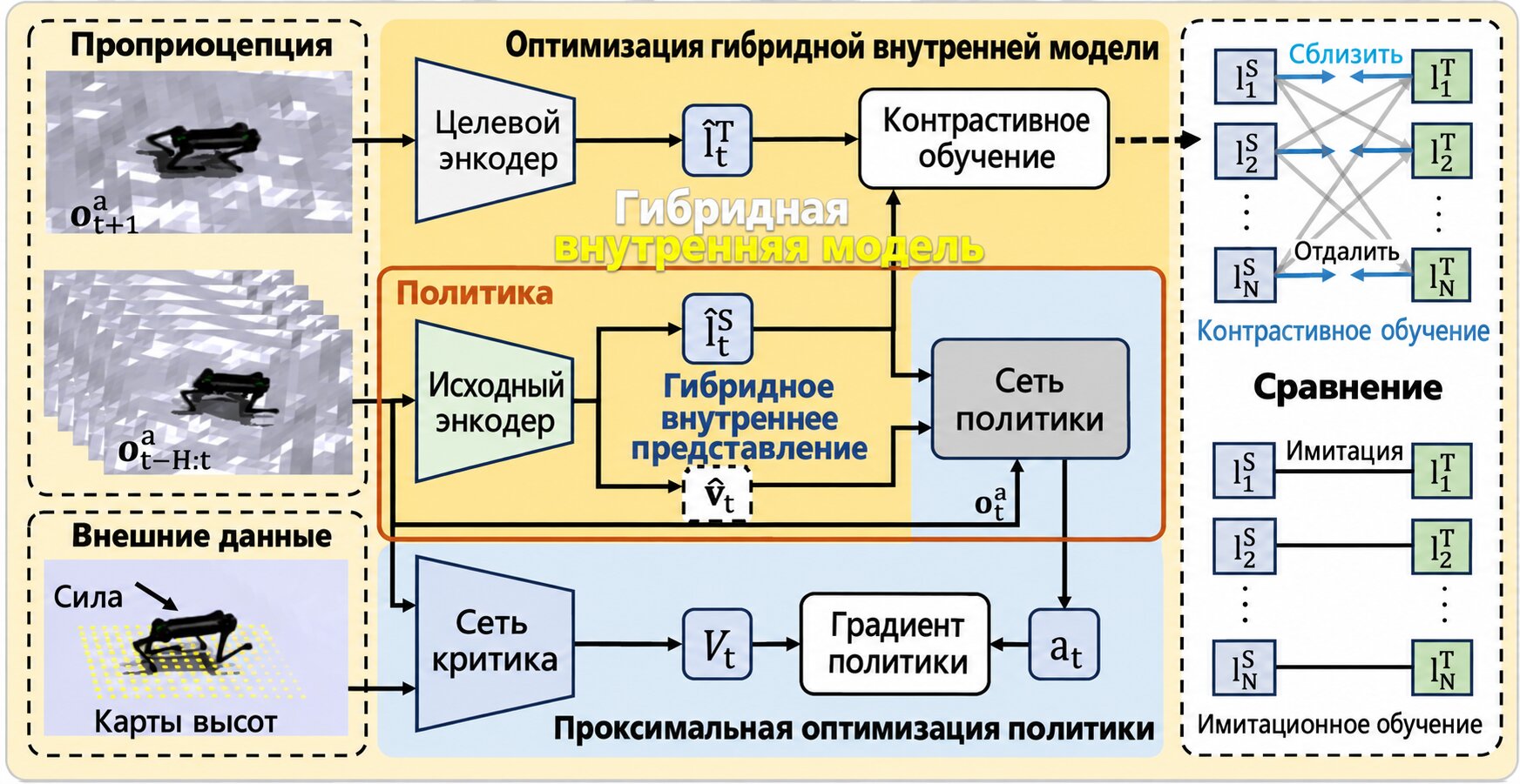 Общая схема метода HIMLoco от авторов