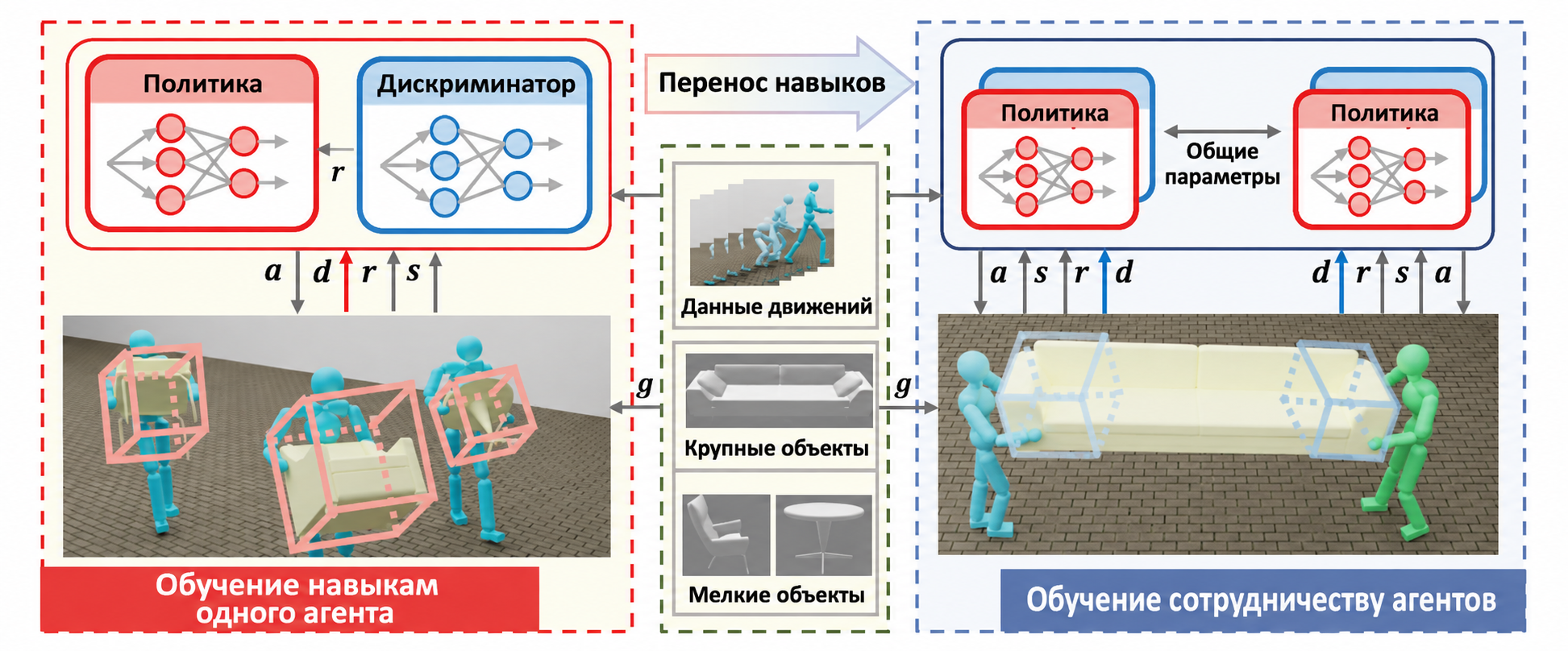 Схема CooHOI