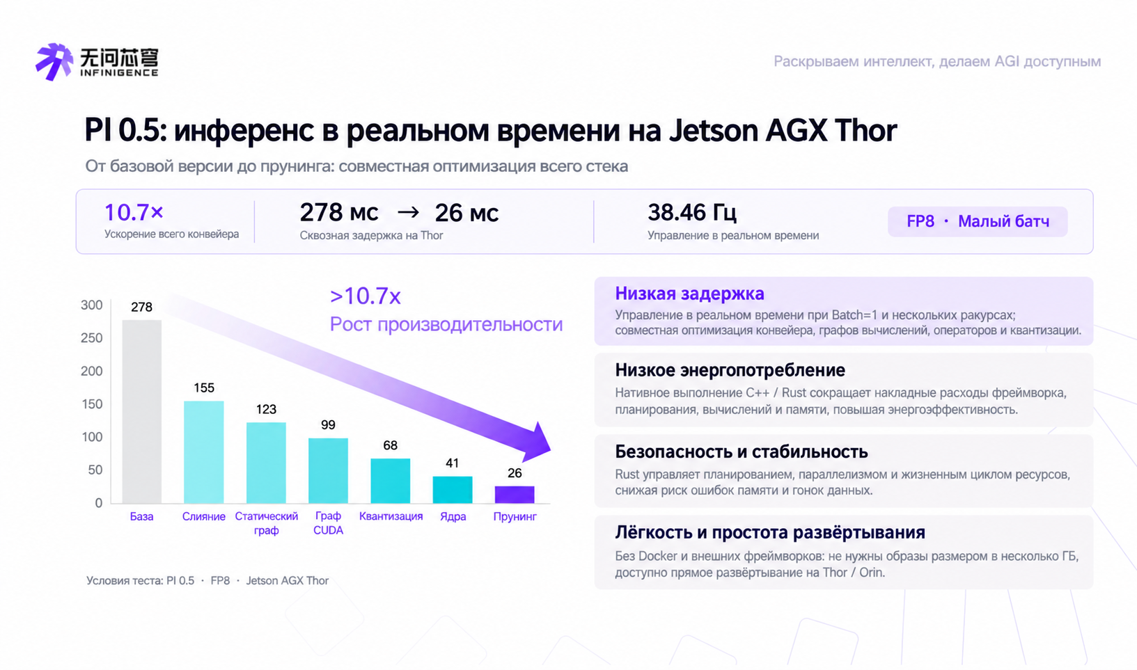 Разбор задержки π0.5 на Jetson AGX Thor: от базовой версии до сквозной оптимизации