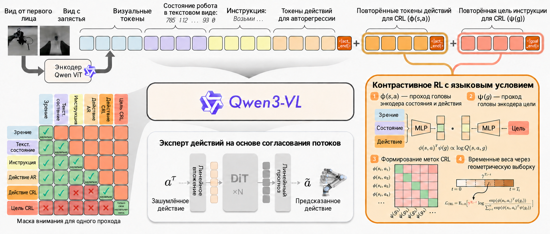 Общий обзор PRTS