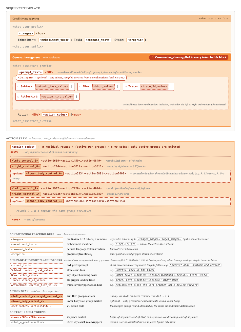 Шаблон токенов G0.5