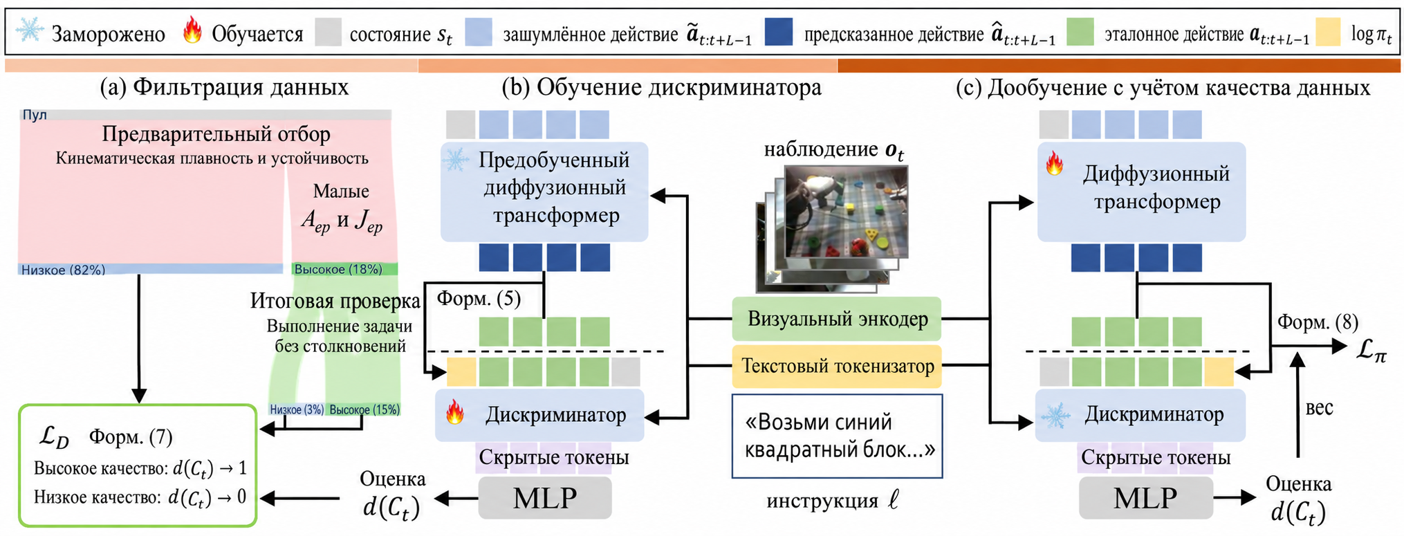Метод Dexora