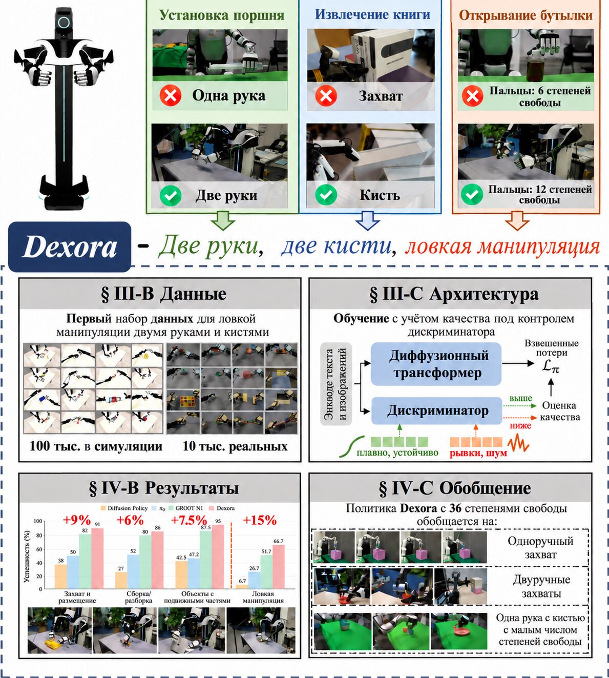 Общая схема Dexora