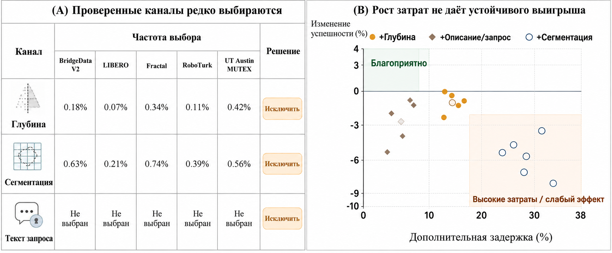 Отбор каналов доказательств