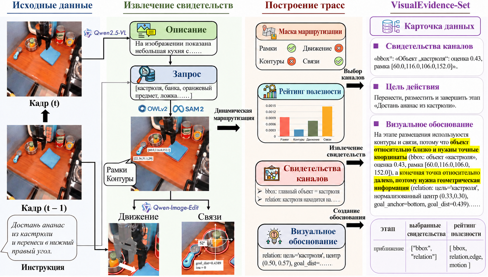 Рабочий процесс VisualEvidence-Kit