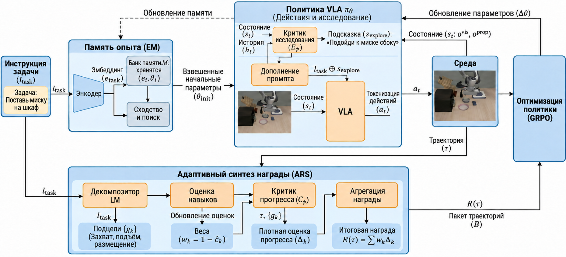 Схема Agentic-VLA