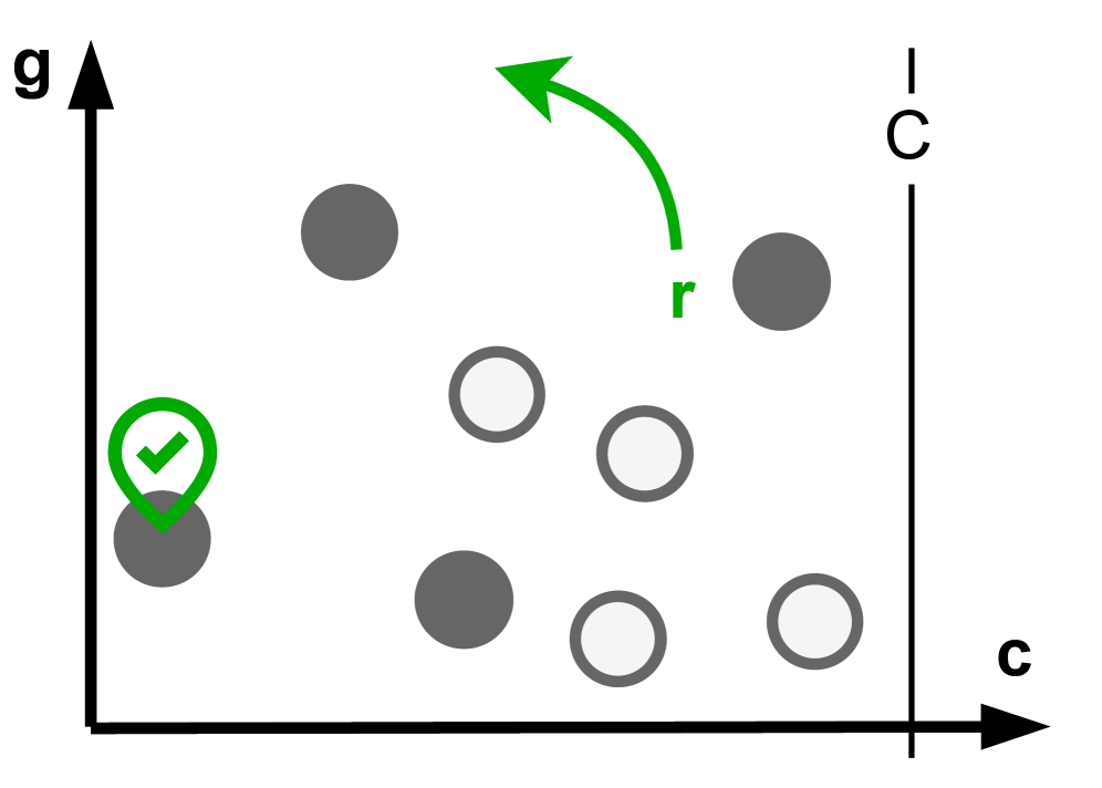 Path Ratio