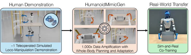 Обзор HumanoidMimicGen