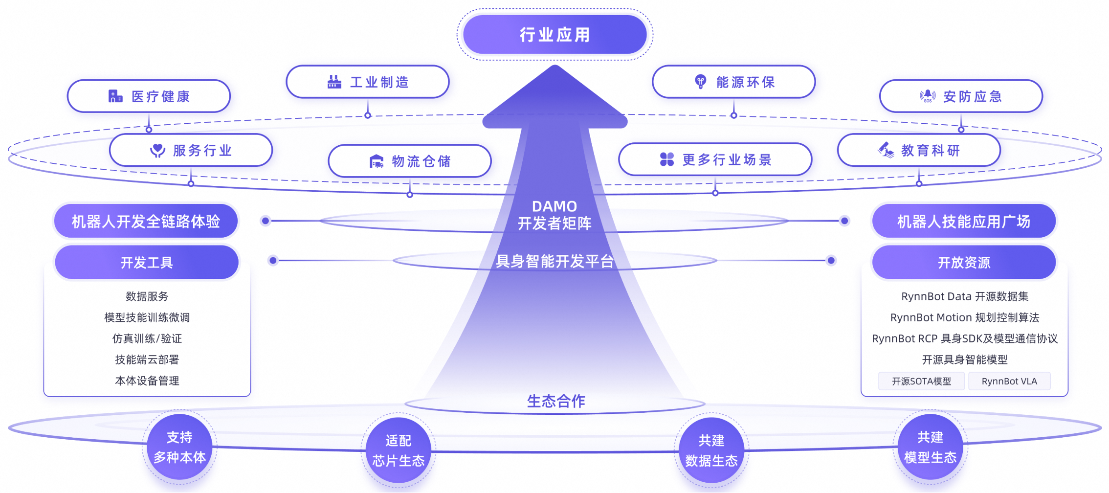 task03-platform-overview-3.png
