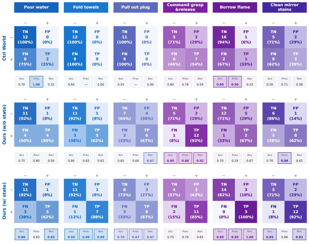 Confusion matrix