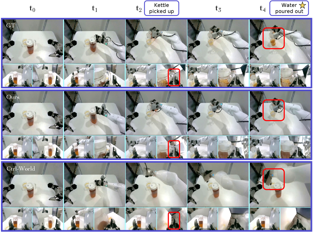 Pour water qualitative comparison