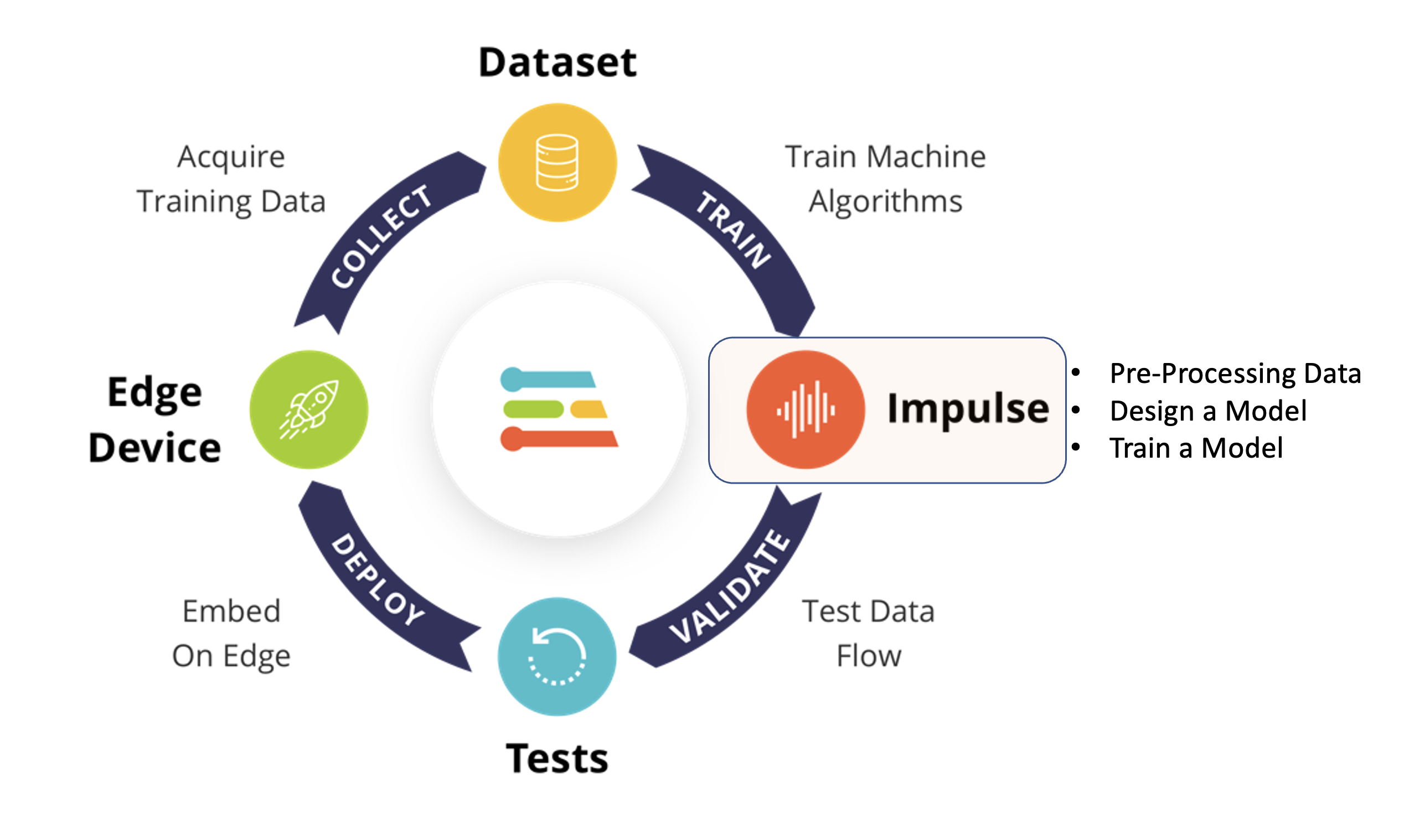 Блоки обработки изображений и Transfer Learning в Impulse