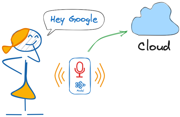 Ключевые слова «Hey Google» и «Alexa» для пробуждения голосовых помощников