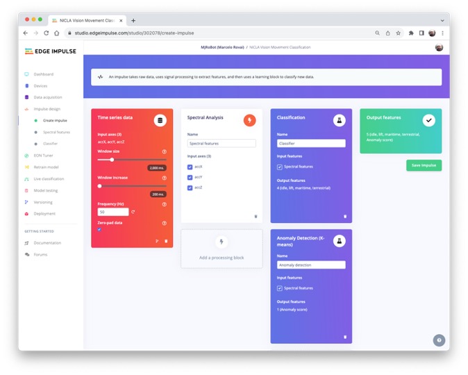 Конструкция Impulse с блоками классификации и обнаружения аномалий