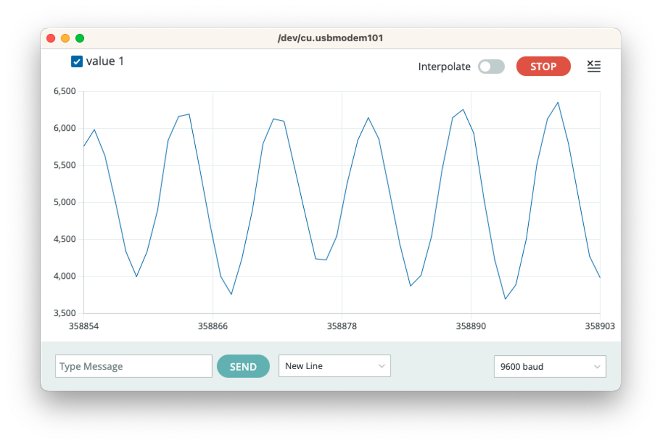 График аудиосигнала с микрофона в Serial Plotter