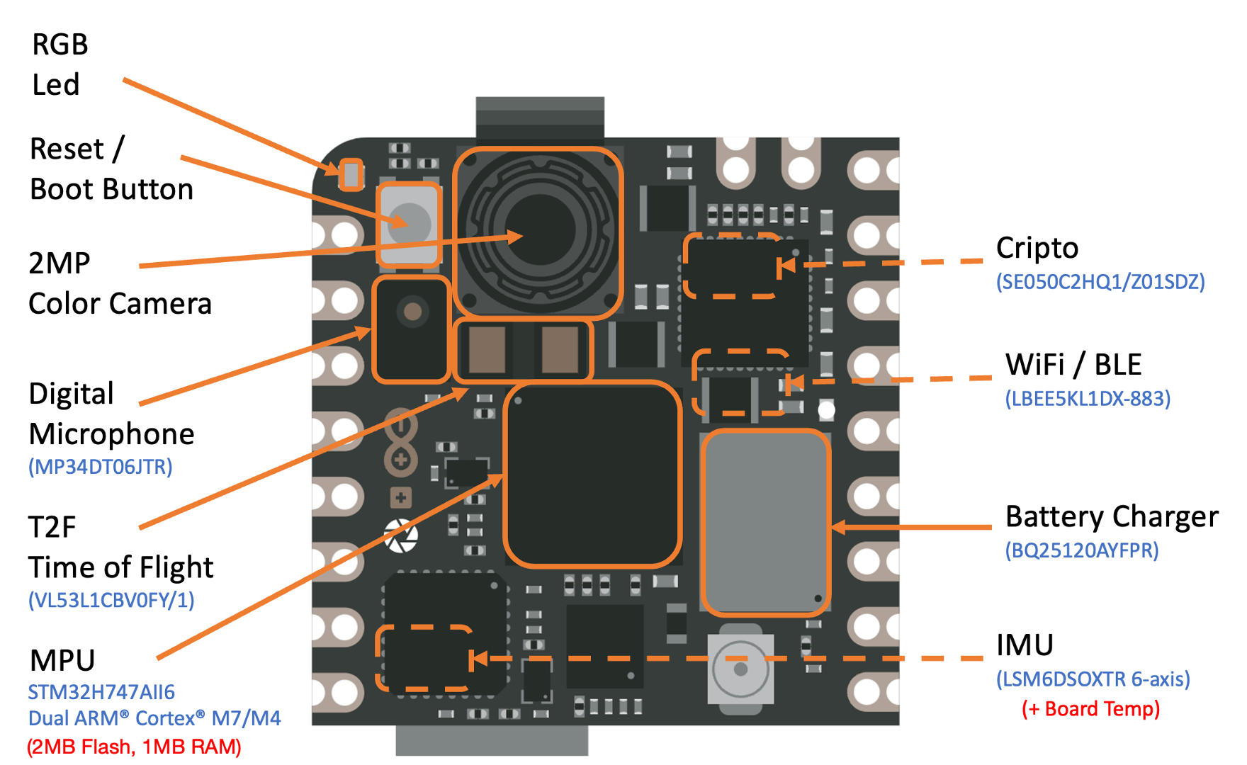 Плата Arduino Nicla Vision