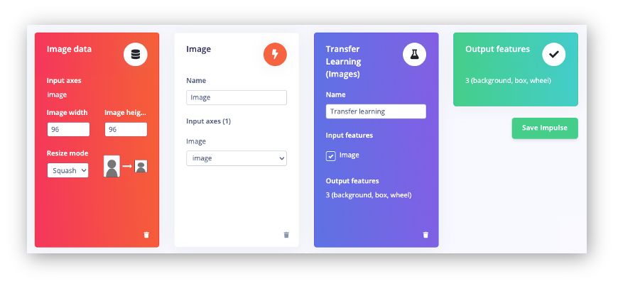Конструкция Impulse для классификации изображений