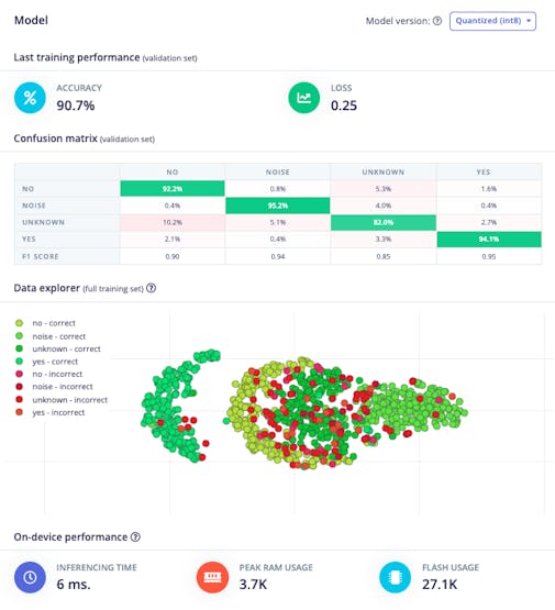 Результаты обучения модели KWS