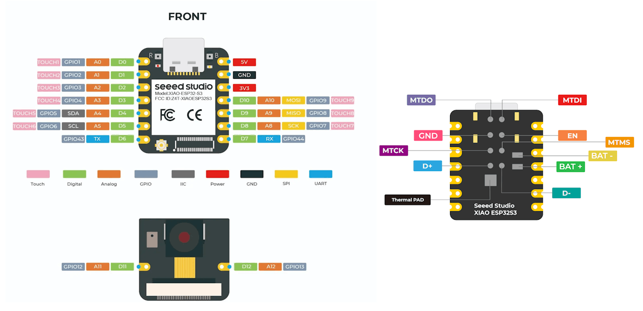 Общая распиновка платы XIAO ESP32S3 Sense