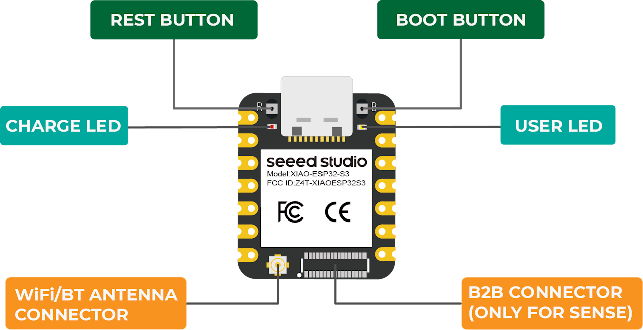 Расположение выводов XIAO ESP32S3 Sense