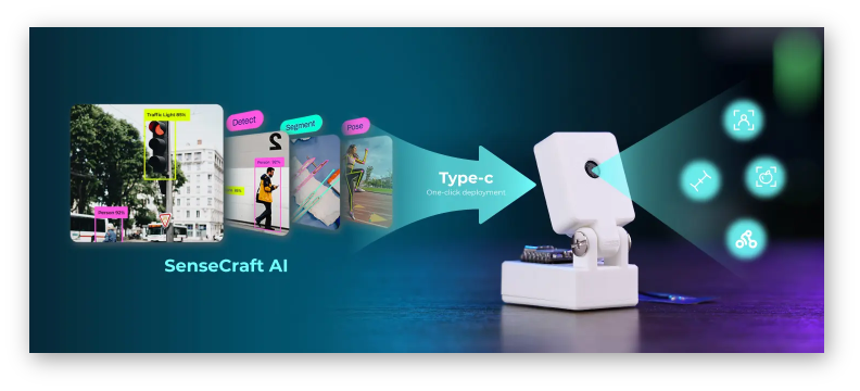 XIAO Vision AI Camera: модуль Grove Vision AI V2, контроллер XIAO ESP32-C3 и камера OV5647
