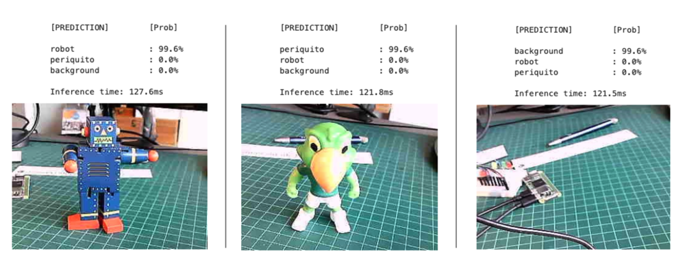 Классификация изображений моделью int8 160×160, alpha = 1.0