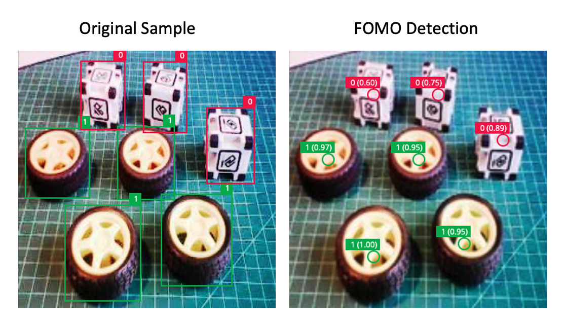 Результат на тестовом образце во вкладке Model testing