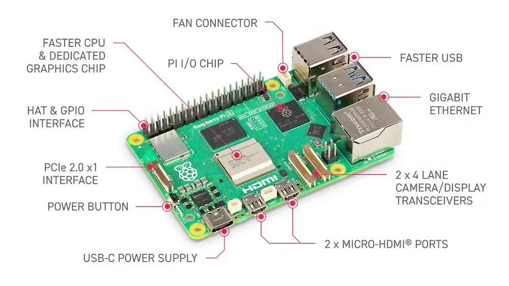 Плата Raspberry Pi 5