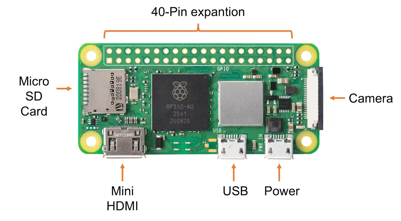 Плата Raspberry Pi Zero 2 W