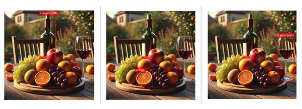 Привязка фраз «wine bottle», «wine glass» и «half orange» к изображению стола