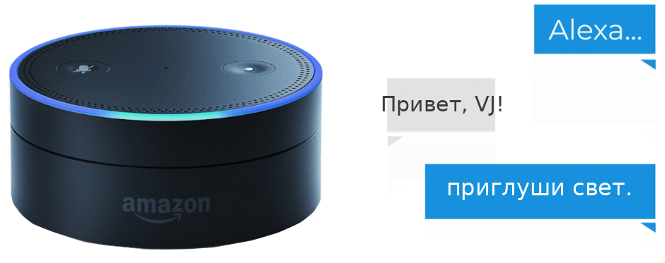 Обмен репликами с голосовым ассистентом: пользователь произносит «Alexa», устройство подтверждает слово пробуждения, и пользователь отдает команду «приглуши свет».