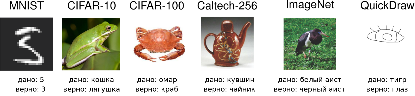 Примеры уверенно неверно размеченных изображений из популярных эталонных наборов: данная метка рядом с исправленной эталонной истиной.