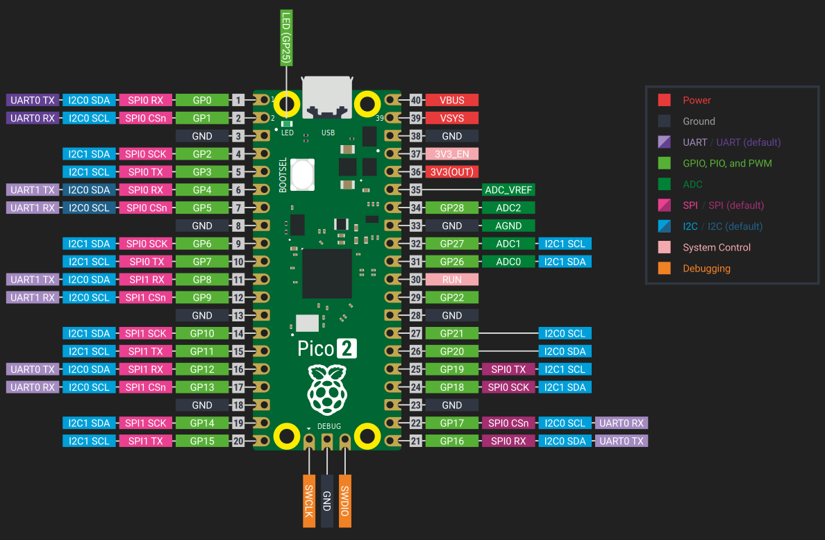 Распиновка Raspberry Pi Pico 2