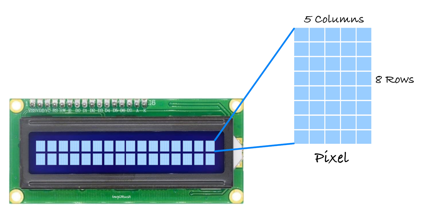 LCD1602