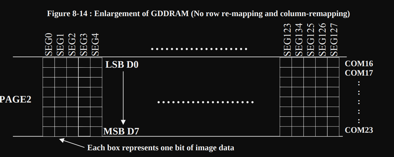 Одна страница GDDRAM